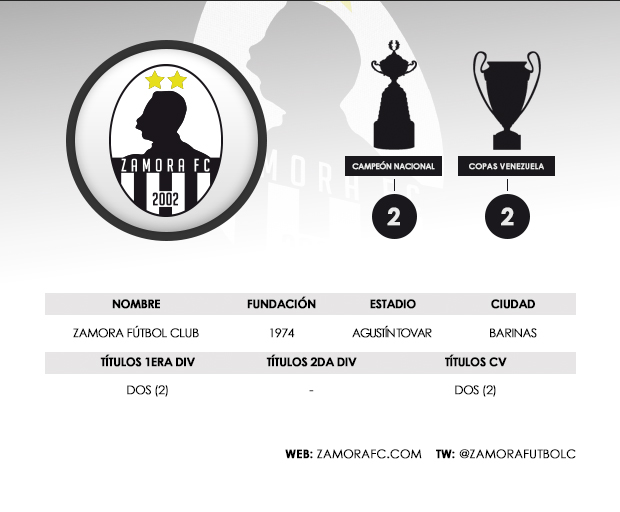 Zamora FC 
